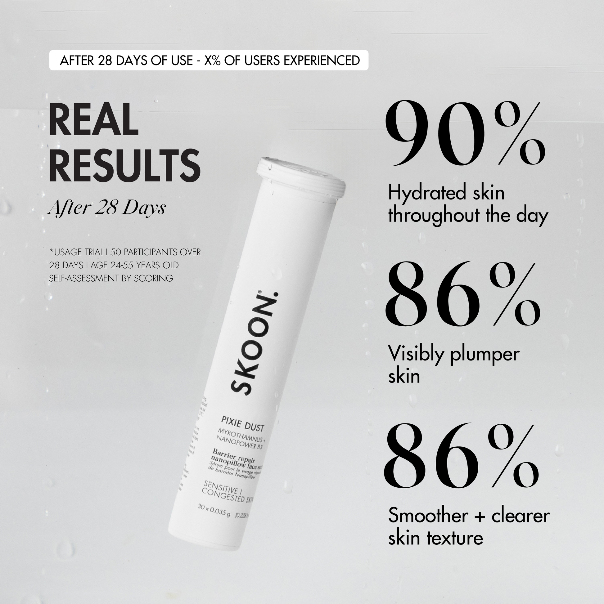 B3 BARRIER REPAIR NanoPillow Serum
user trial results infographic