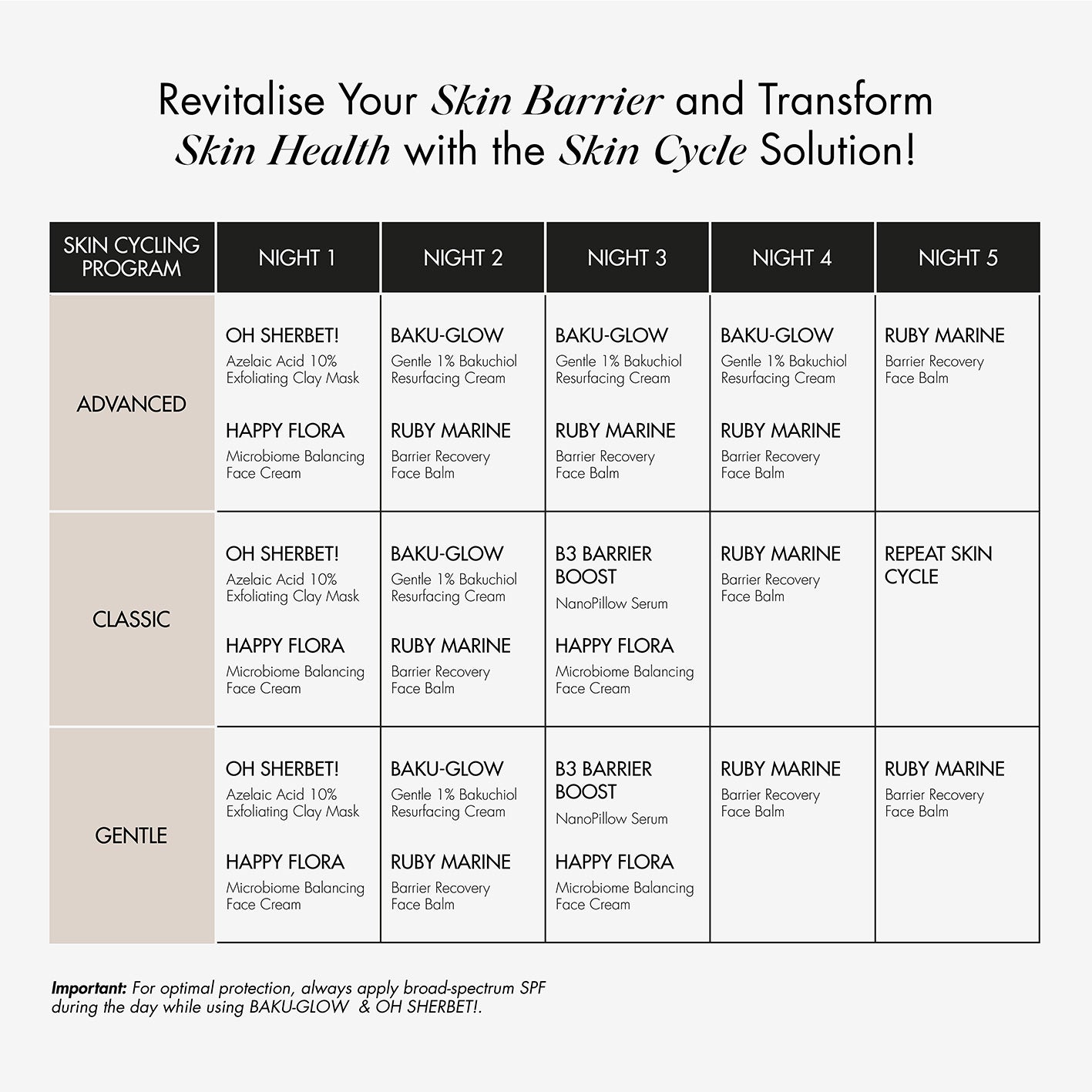 Baku Glow Product Routine