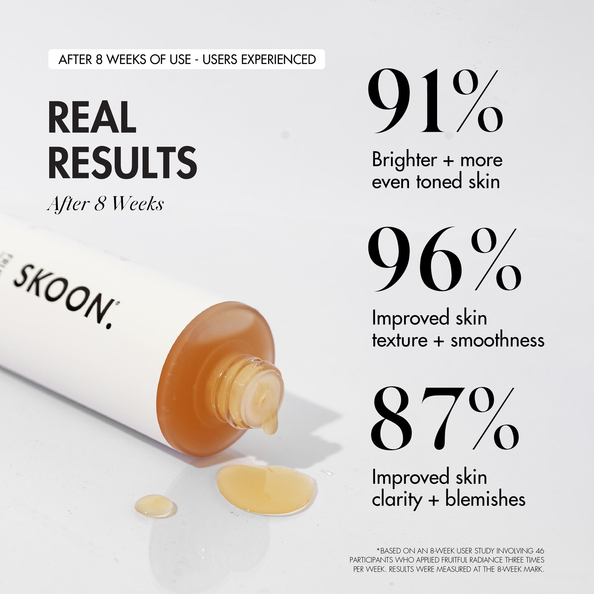Fruitful Radiance user results infographic 2