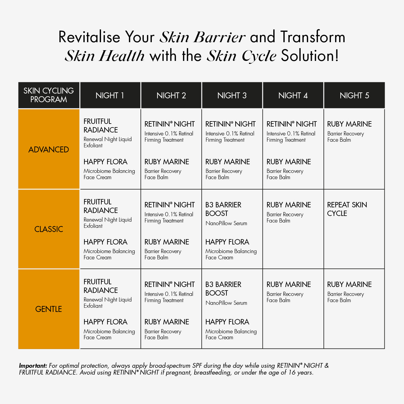 Skin Cycling Program