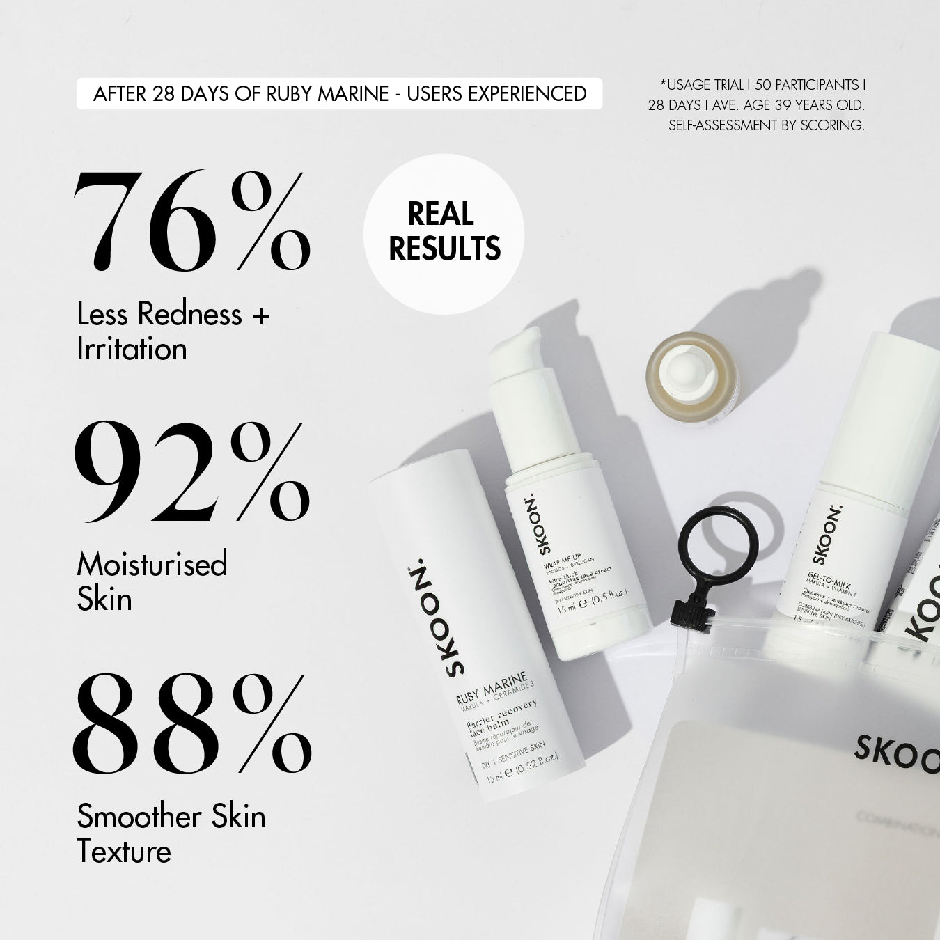 PATCH THINGS UP user results infographic