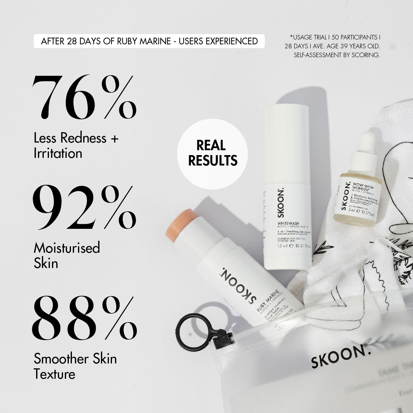 TAME THE T-ZONE User Results infographic