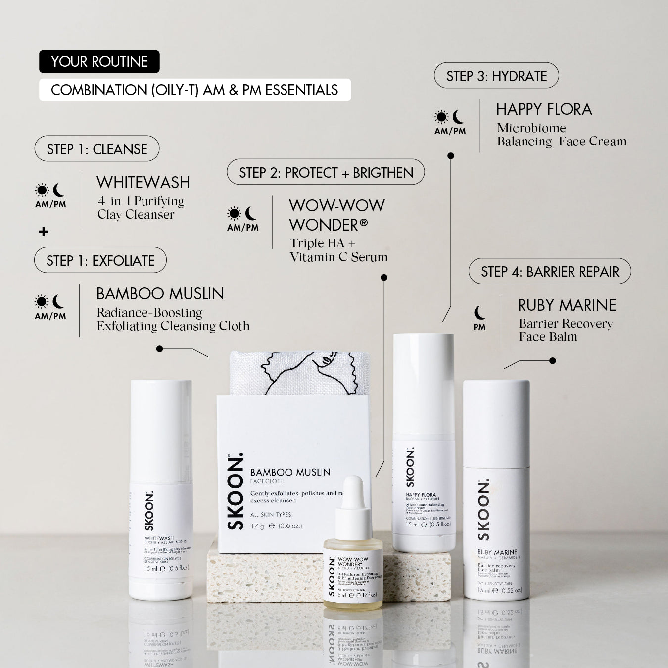 TAME THE T-ZONE AM and PM Routine