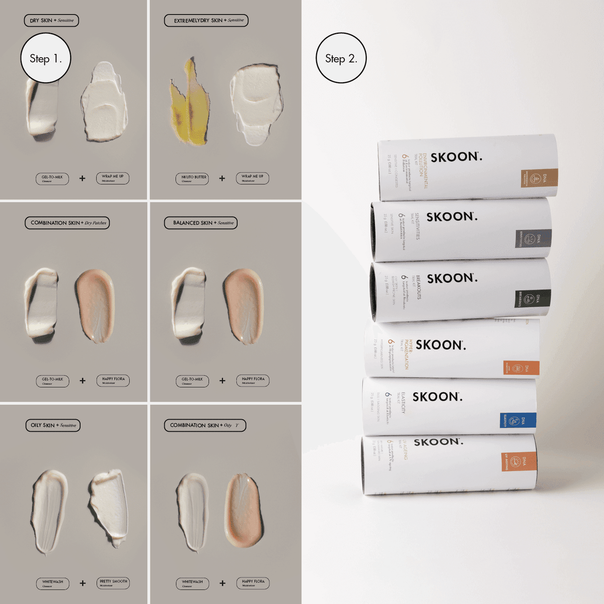 About Trial Kits