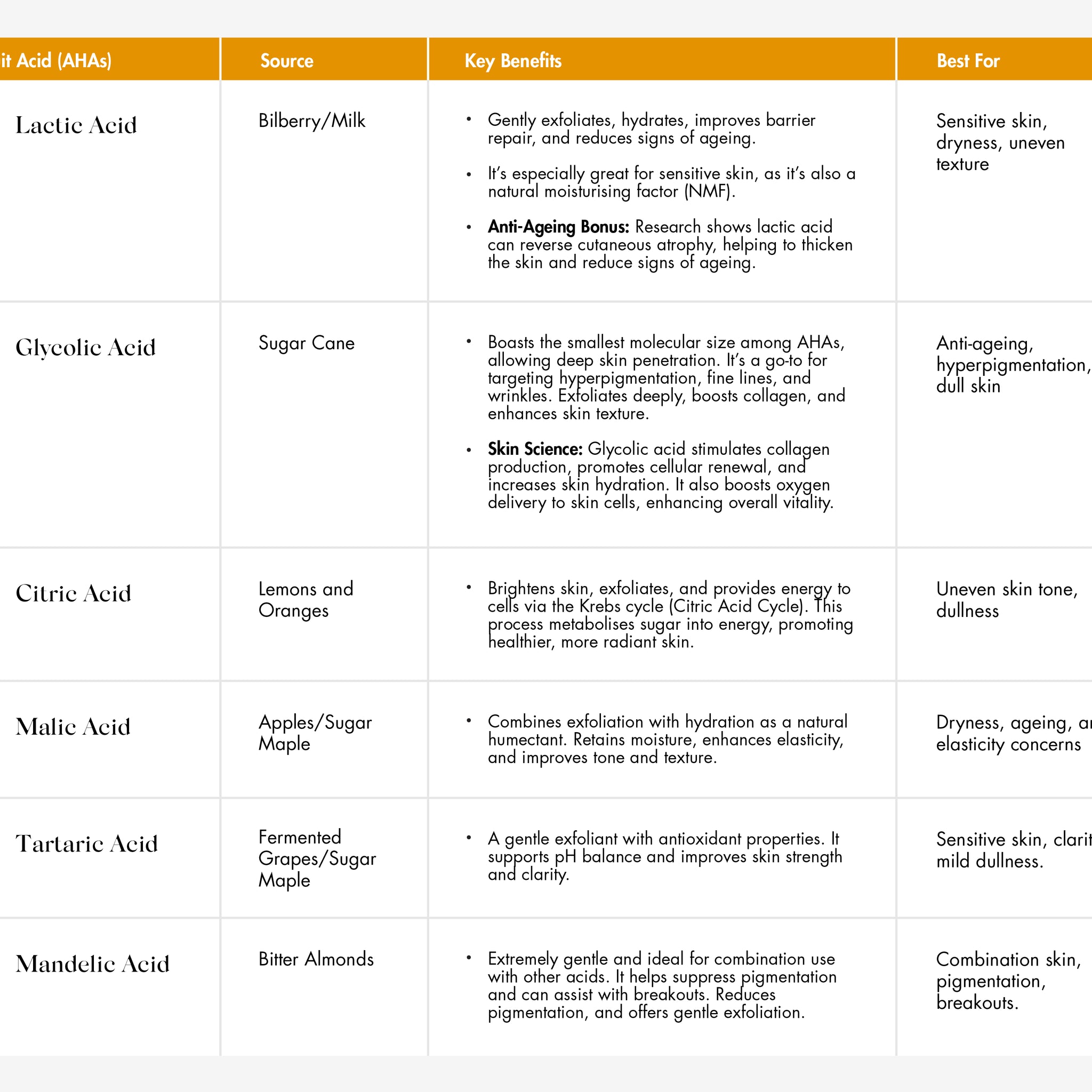 Alpha Hydroxy Acids (AHAs).webp