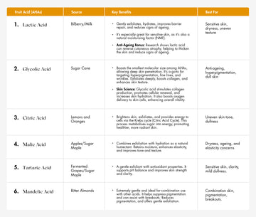 Alpha Hydroxy Acids (AHAs).webp