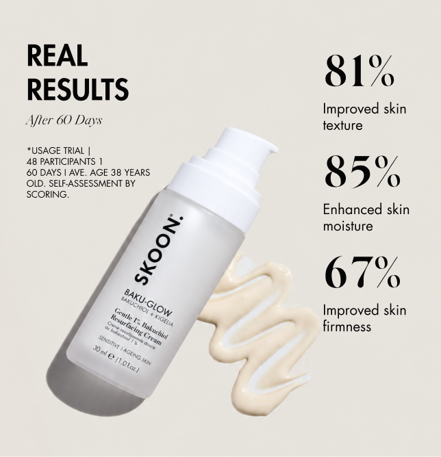 BAKU-GLOW Gentle 1% Bakuchiol Resurfacing Cream