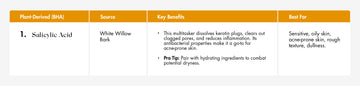 Beta Hydroxy Acids (BHAs).webp