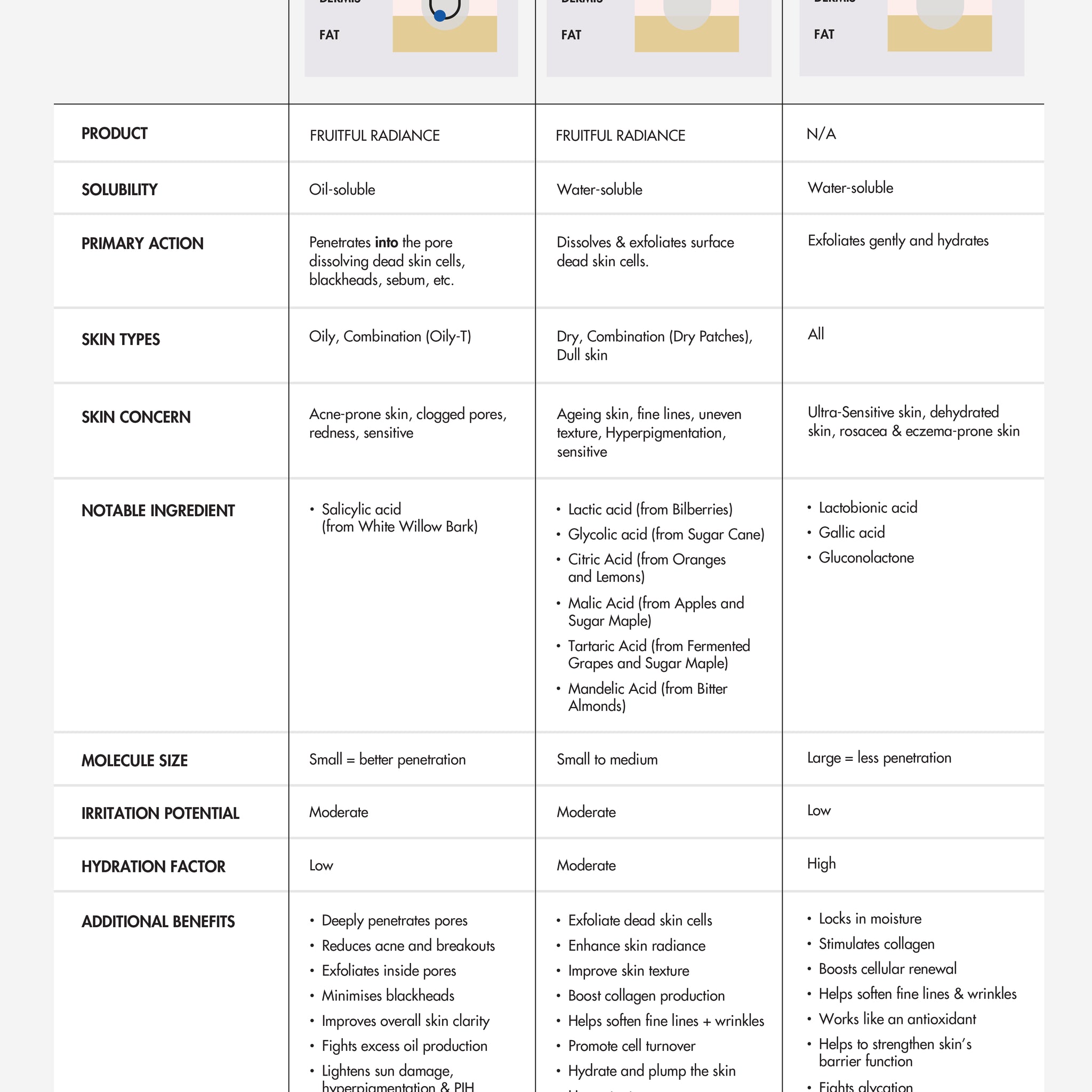 Comparison Table- BHAs vs AHAs vs PHAs.webp