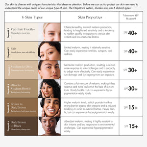 COLOUR-ME-PERFECT HueBoost SPF20 Elixir