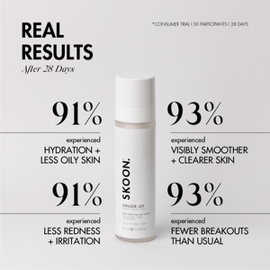GINGER LILY Oil Control Face Gel-Cream Real Results infographic after 28 days of use