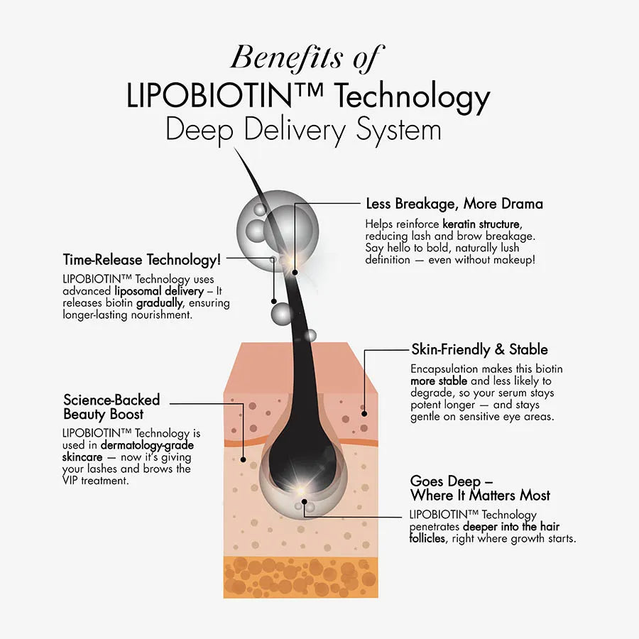 OOH LA LA Lash and Brow Fortifying Serum