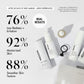 PATCH THINGS UP user results infographic