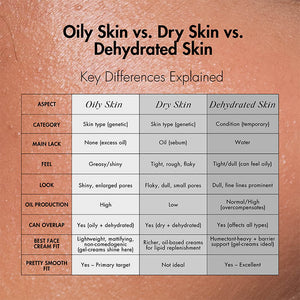 PRETTY SMOOTH Oil-Balance Gel-Cream