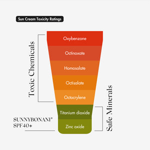 SUNNYBONANI® SPF40+ All-in-One Daily Defence Cream