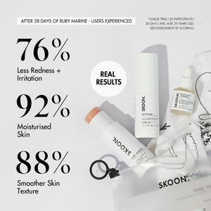 TAME THE T-ZONE User Results infographic