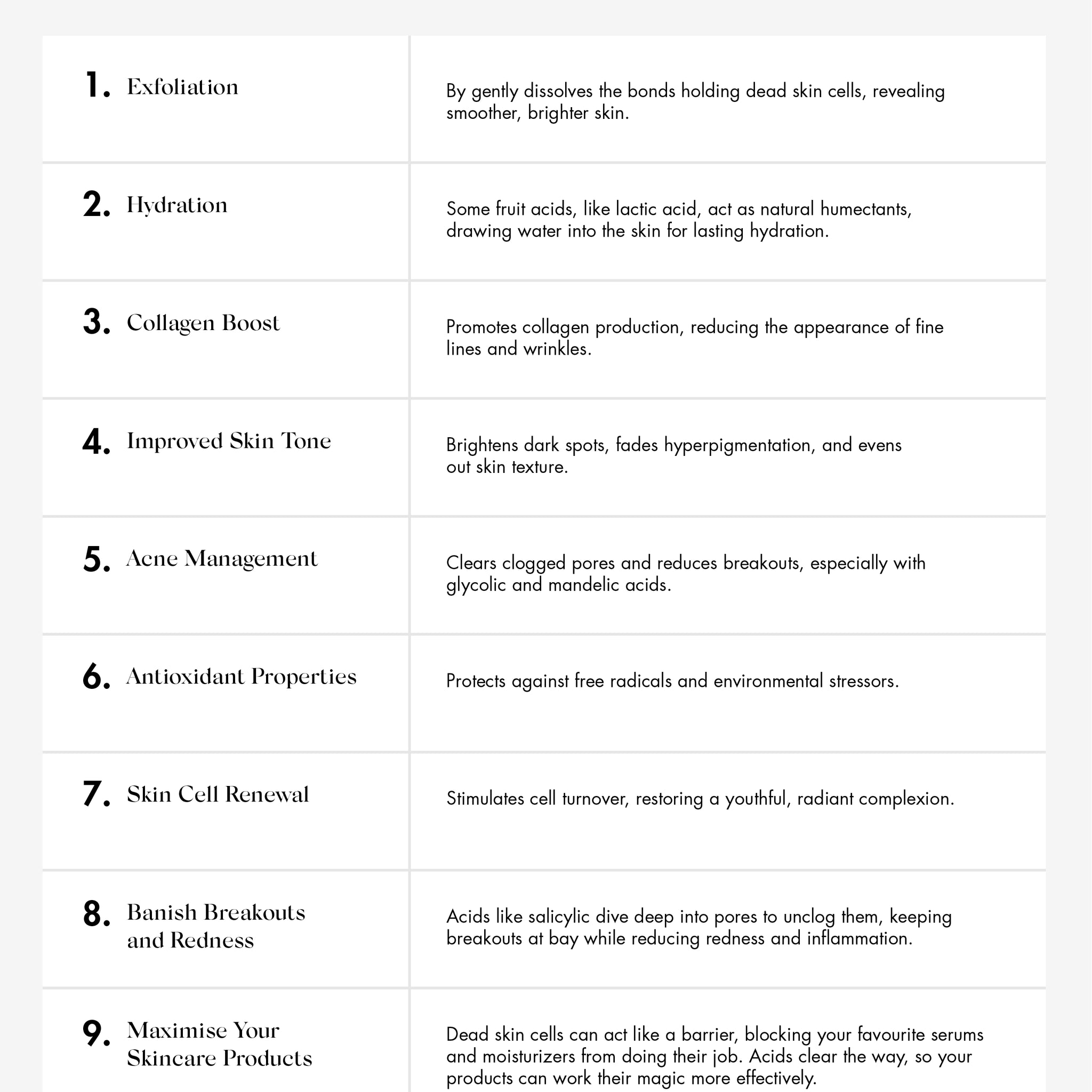 What  Are the Benefits of Fruit Acids infographic